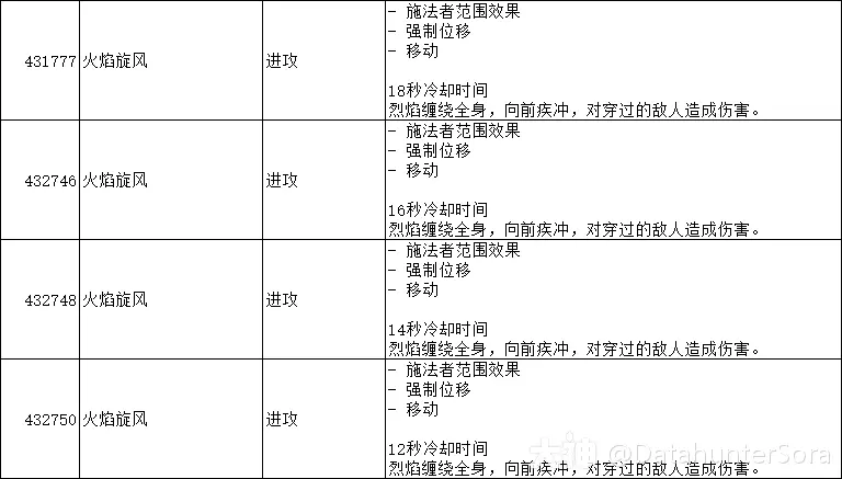图片[13]-10.2.6 霸业风暴 全技能/道具一览-灵魂复苏前瞻资讯