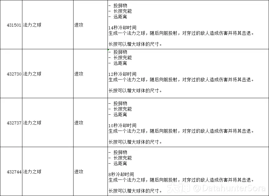 图片[17]-10.2.6 霸业风暴 全技能/道具一览-灵魂复苏前瞻资讯