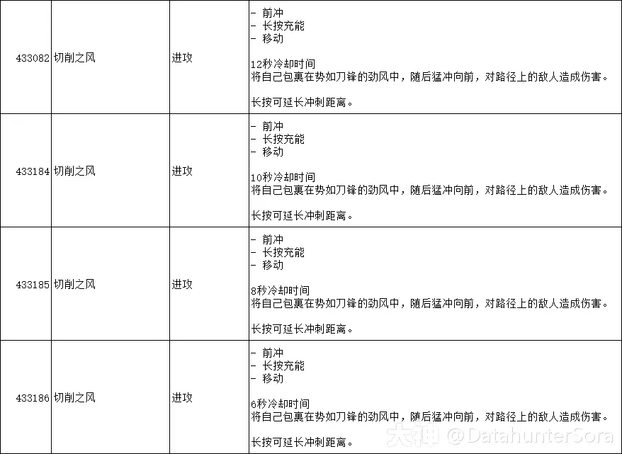 图片[23]-10.2.6 霸业风暴 全技能/道具一览-灵魂复苏前瞻资讯
