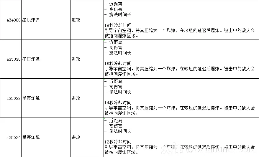 图片[25]-10.2.6 霸业风暴 全技能/道具一览-灵魂复苏前瞻资讯