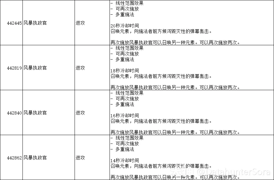 图片[27]-10.2.6 霸业风暴 全技能/道具一览-灵魂复苏前瞻资讯