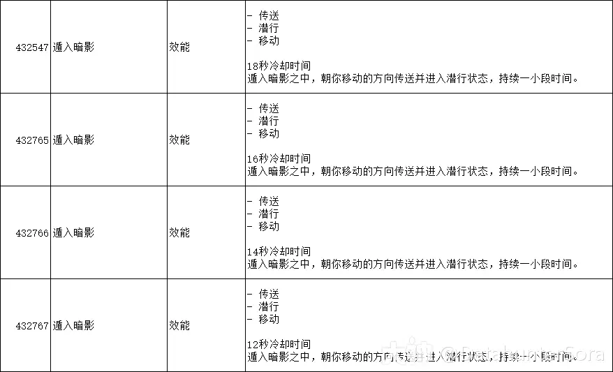 图片[33]-10.2.6 霸业风暴 全技能/道具一览-灵魂复苏前瞻资讯