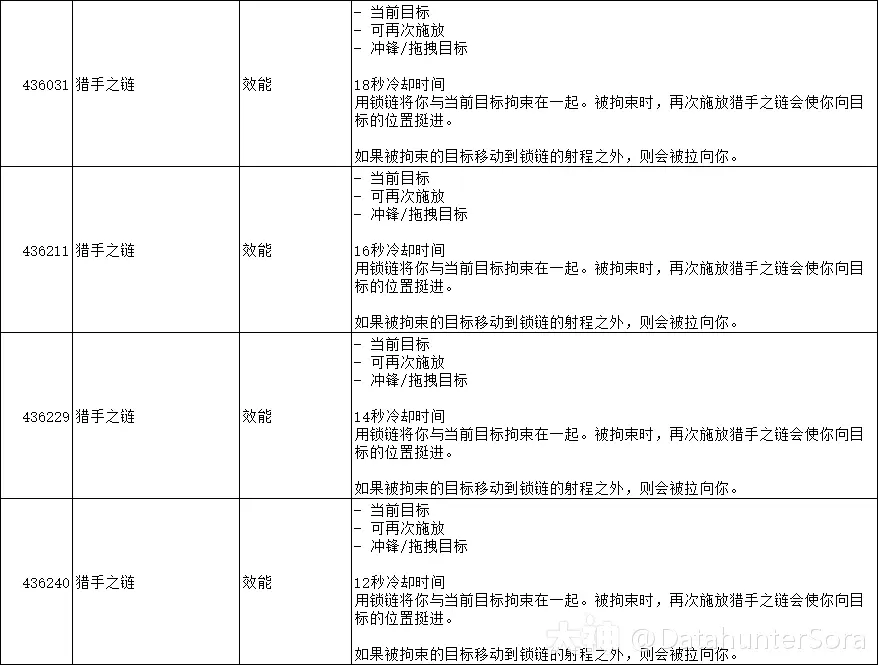图片[37]-10.2.6 霸业风暴 全技能/道具一览-灵魂复苏前瞻资讯
