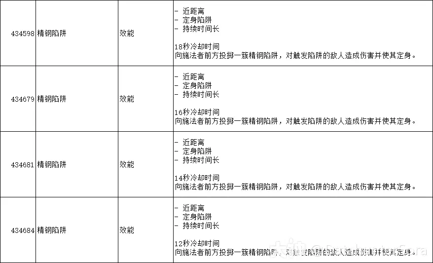 图片[47]-10.2.6 霸业风暴 全技能/道具一览-灵魂复苏前瞻资讯