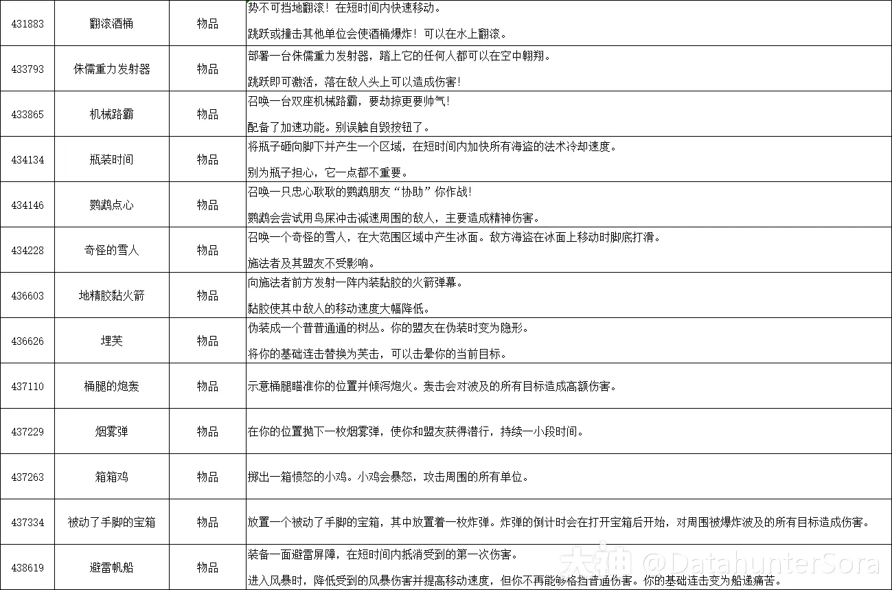 图片[50]-10.2.6 霸业风暴 全技能/道具一览-灵魂复苏前瞻资讯