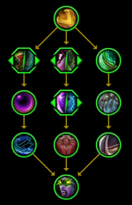 图片[4]-12个全新的11.0英雄天赋树！-灵魂复苏前瞻资讯