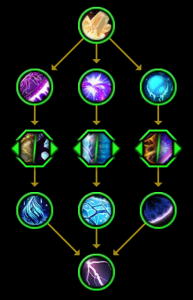 图片[12]-12个全新的11.0英雄天赋树！-灵魂复苏前瞻资讯