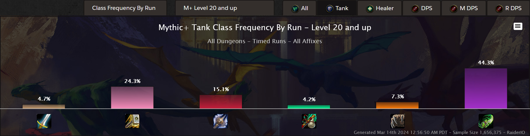 图片[5]-Raider.IO 专精突破 巨龙时代第3赛季….. 和一个全新活动！-灵魂复苏前瞻资讯