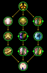 图片[4]-6个全新11.0英雄天赋树！-灵魂复苏前瞻资讯
