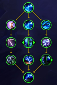 图片[1]-11.0A测 萨满风暴使者英雄天赋树-灵魂复苏前瞻资讯