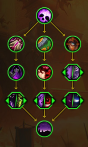 图片[1]-11.0英雄天赋树 潜行者-亡灵哨兵 预览-灵魂复苏前瞻资讯